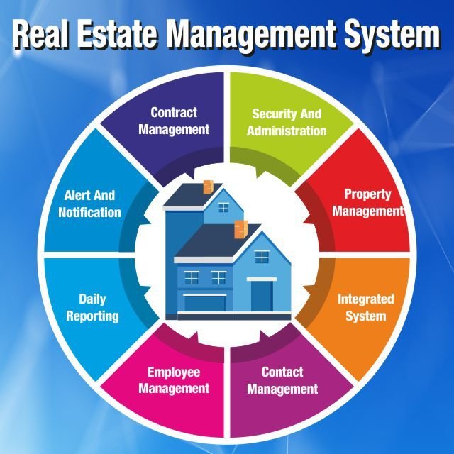 Real Estate System